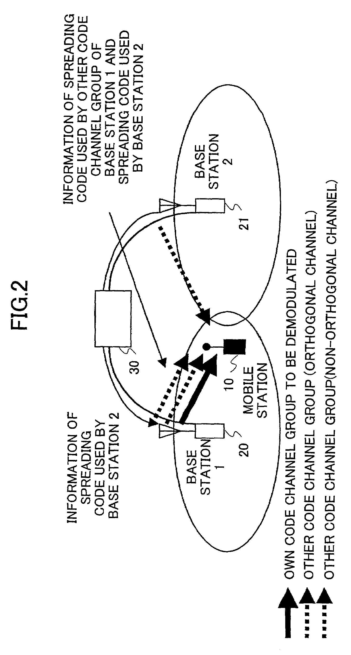 Receiving process method and receiving apparatus in mobile communication system