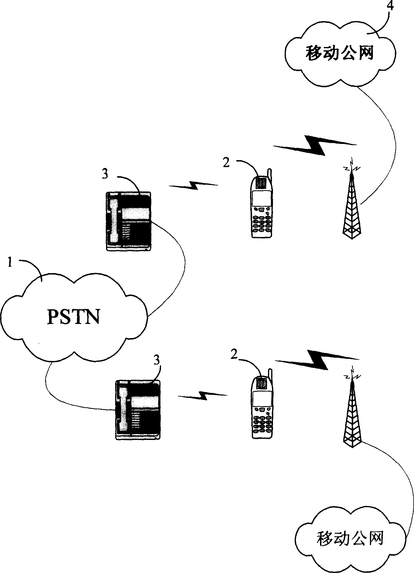 A method and system for implementing short distance wireless communication in public switched telephone network