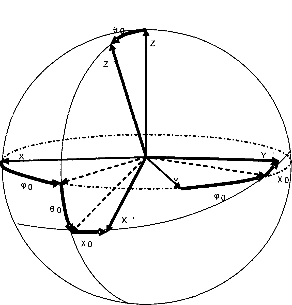 Modeling method of multi-antenna channel antenna branch power ratio and modeling apparatus thereof