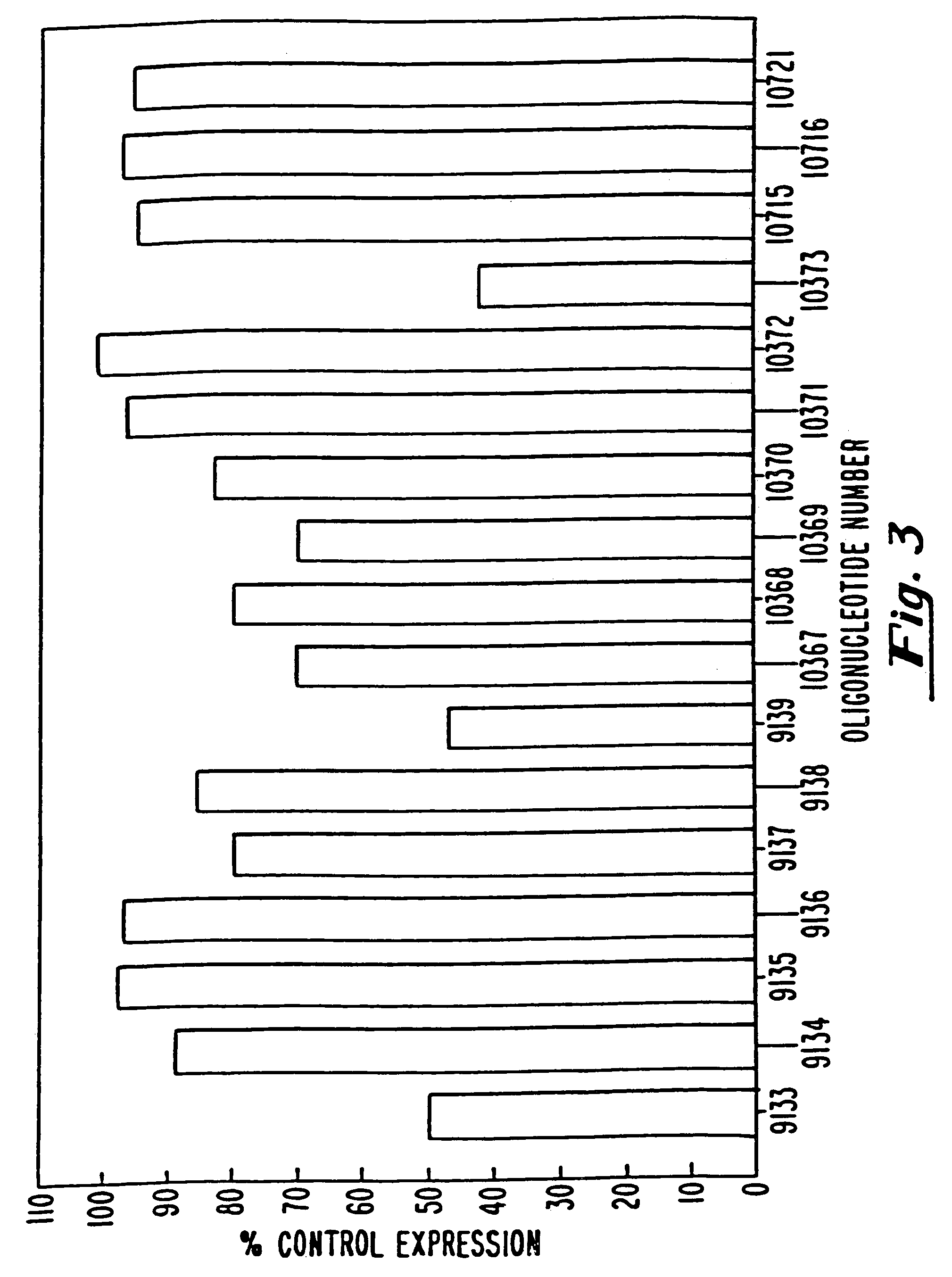 Oligonucleotide compositions and methods for the modulation of the expression of B7 protein