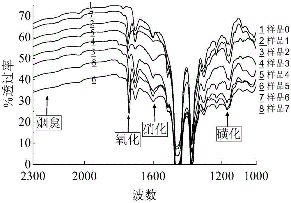 Oil liquid quality detection method and system