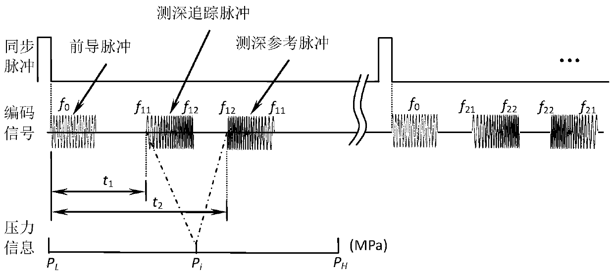 A 3D Synchronous Positioning Receiver for Underwater Targets Based on Frequency-Hopping Three-Pulse Coding