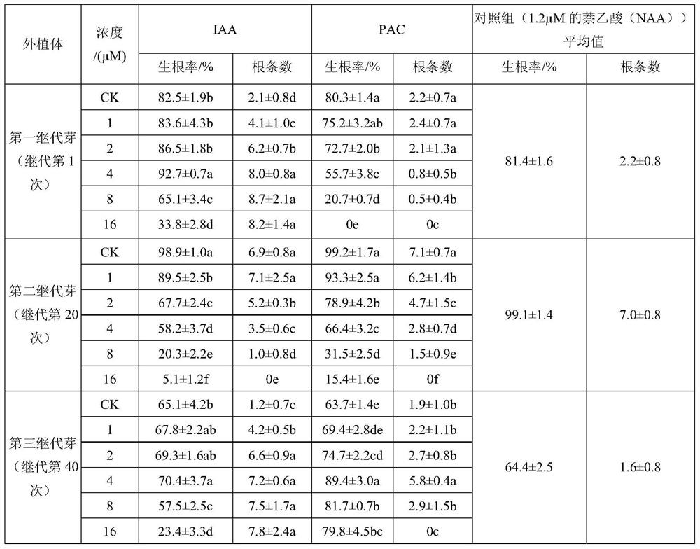 Method for Improving Rooting Ability of Pinus massoniana Based on Endogenous Hormone