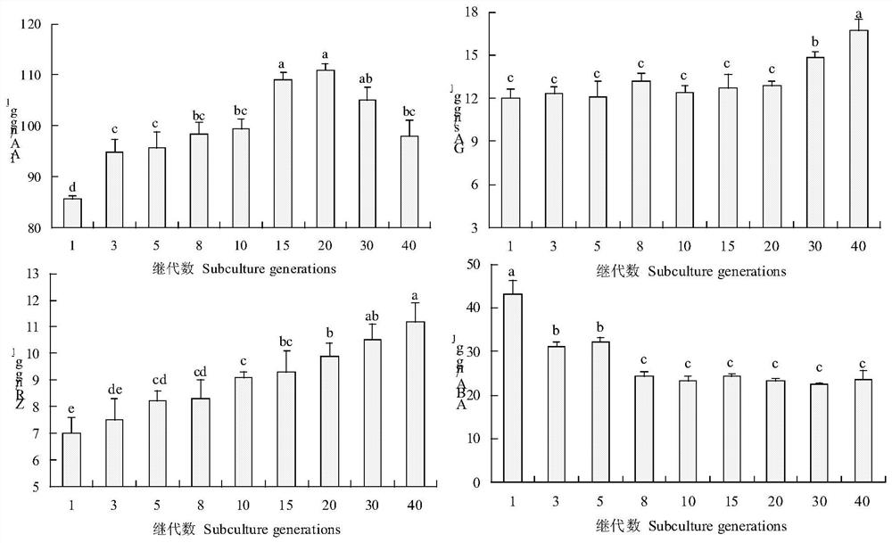 Method for Improving Rooting Ability of Pinus massoniana Based on Endogenous Hormone
