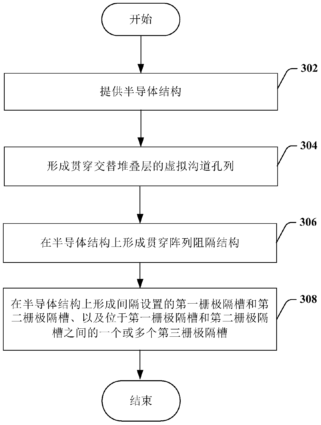 Method for forming three-dimensional memory and three-dimensional memory