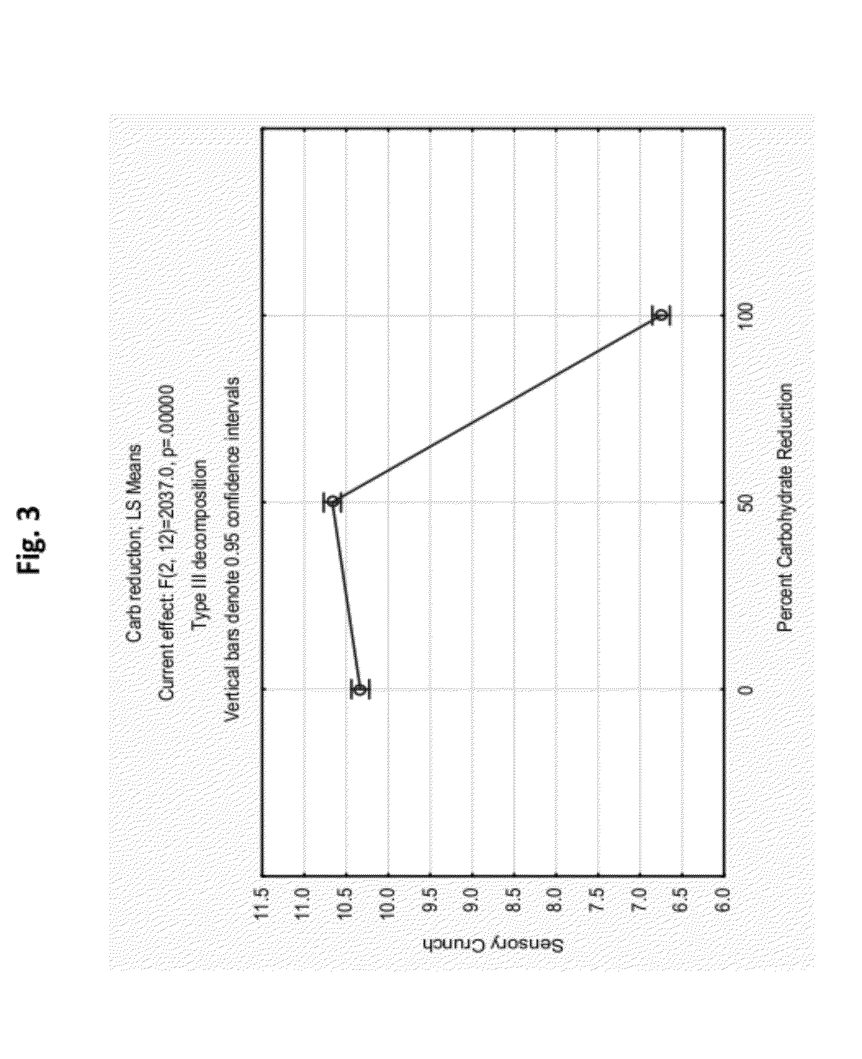 Cereal Binder Compositions and Methods for Making Cereal Bars and Cereal Clusters