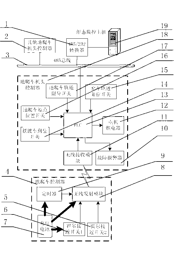 Automatic wireless locating and control system for electric flat carriage