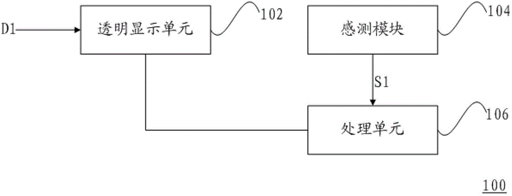 Transparent display device and transparency adjustment method thereof