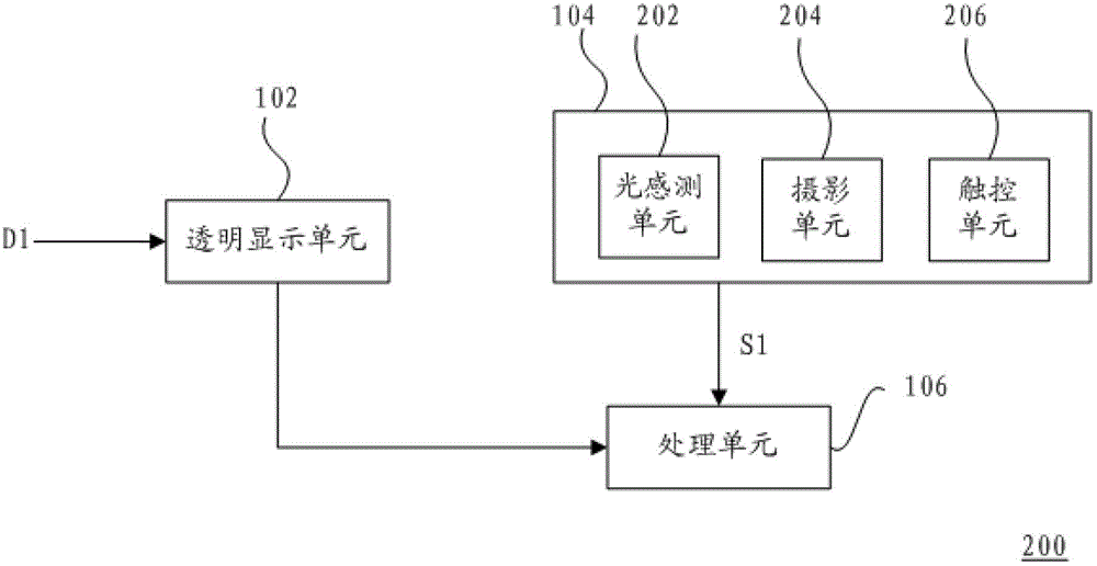 Transparent display device and transparency adjustment method thereof