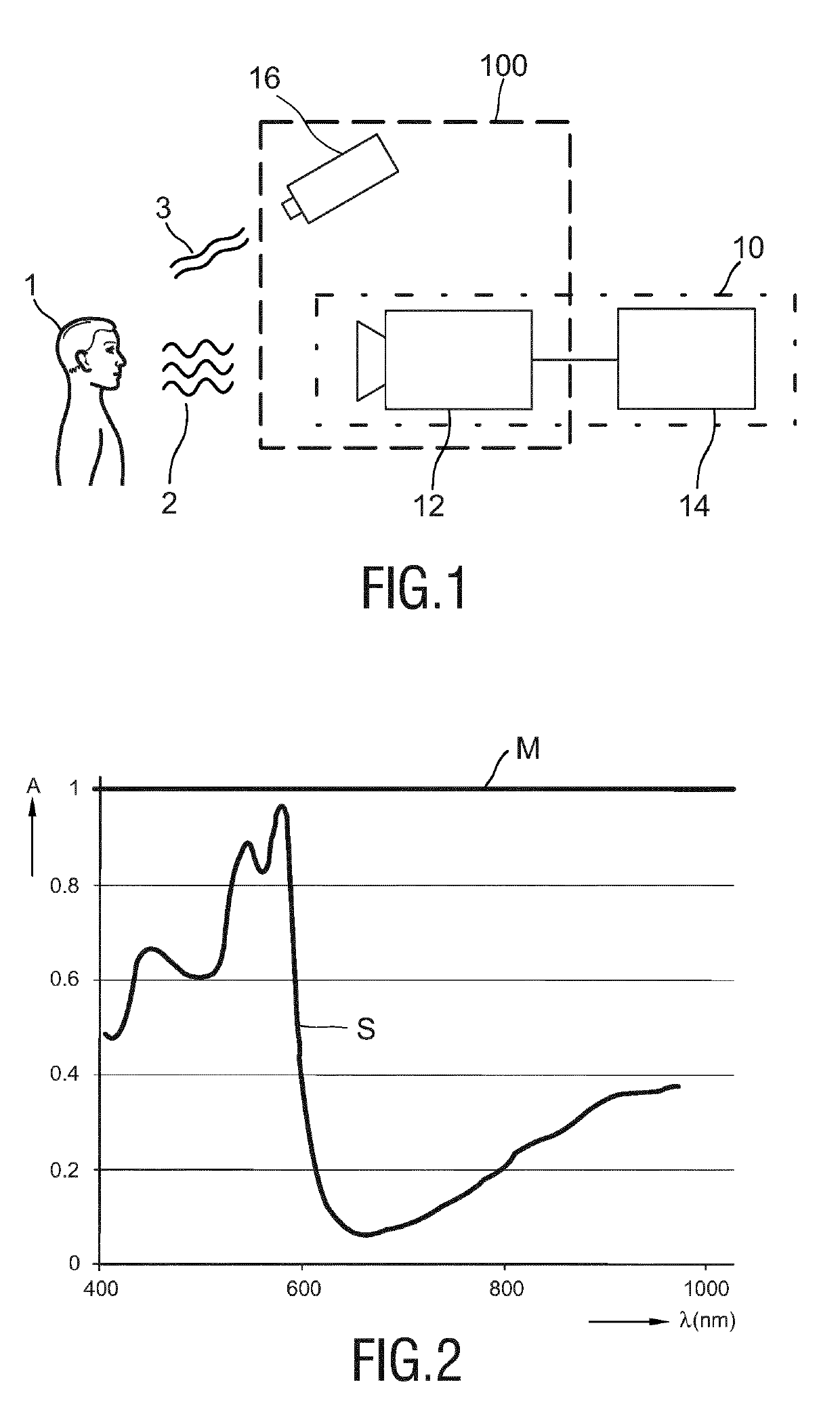 System and method for vital signs detection