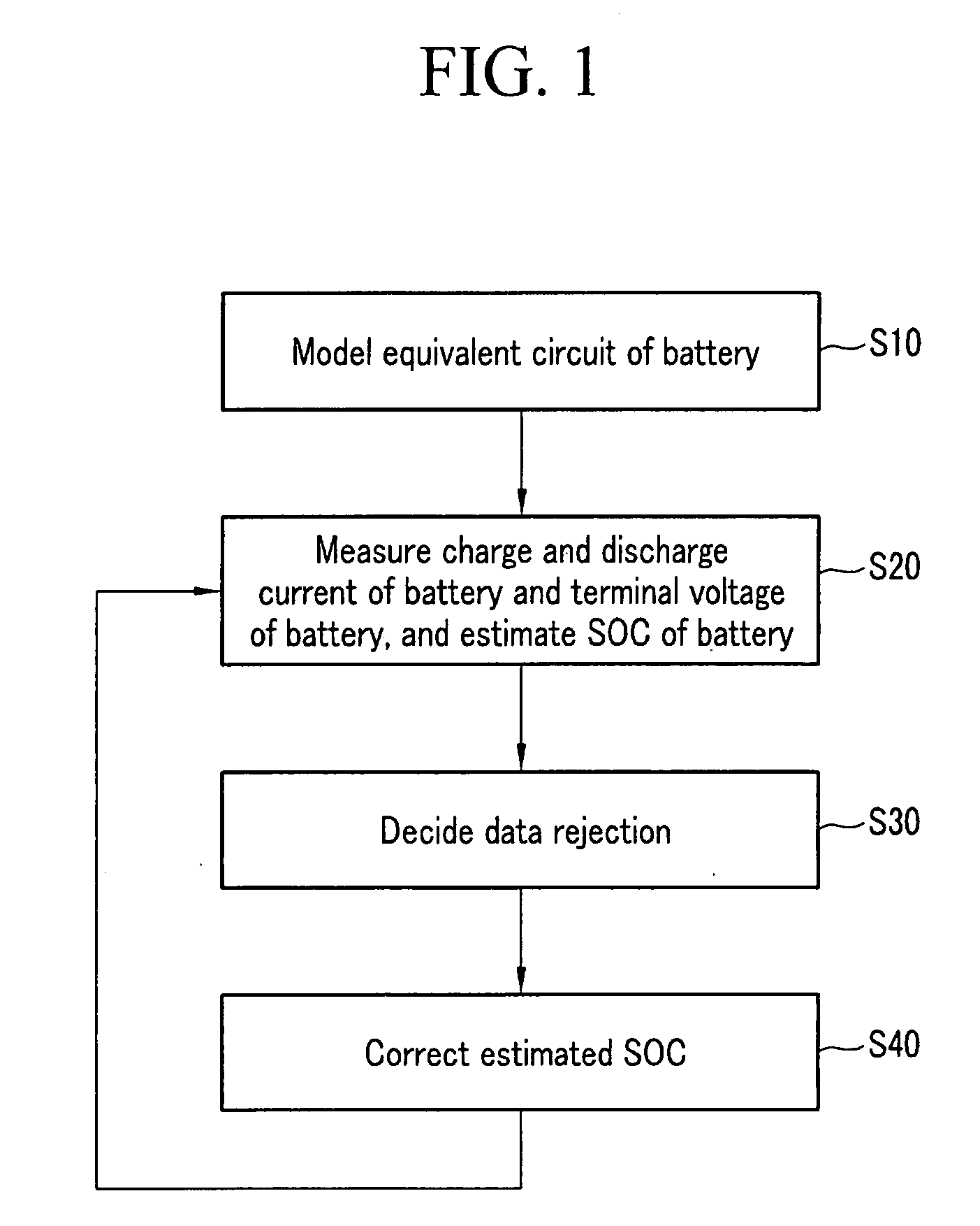 Method for estimating state of charge of battery, battery management system using same, and driving method thereof