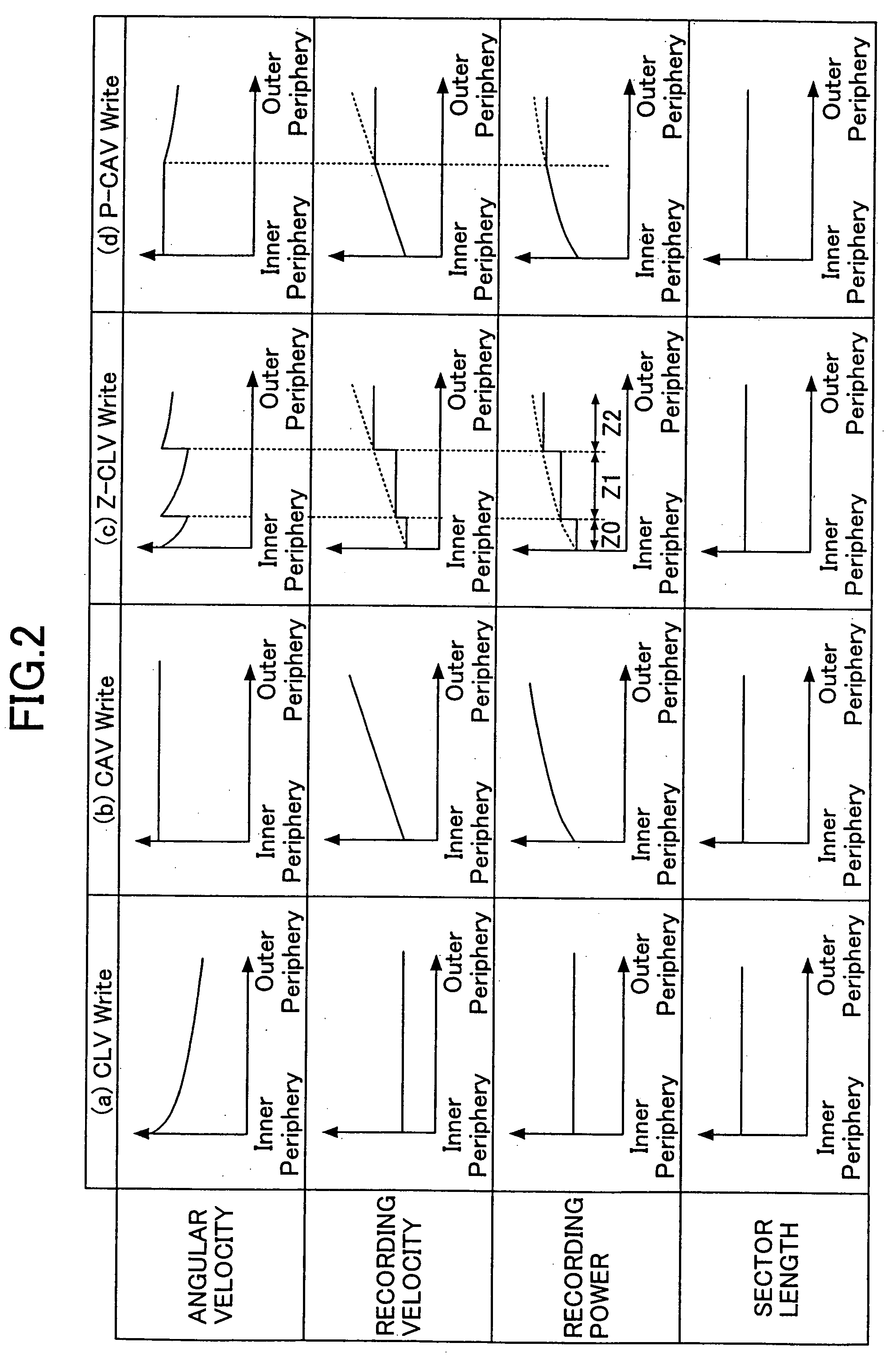 Optical disk device recording data on a recordable or rewritable optical disk by setting a recording velocity and a recording power for each of zones on an optical disk