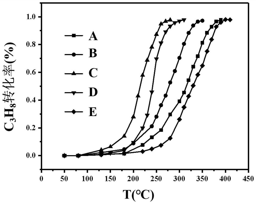 Preparation method of defect-rich Mn-Co metal oxide catalyst