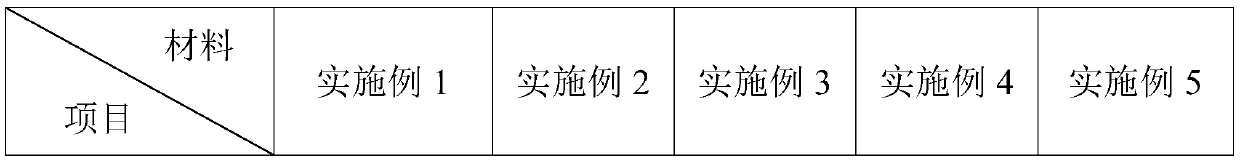 Ag2CrO4-Cu3(BTC)2 supported biological activated carbon adsorbent and preparation method thereof
