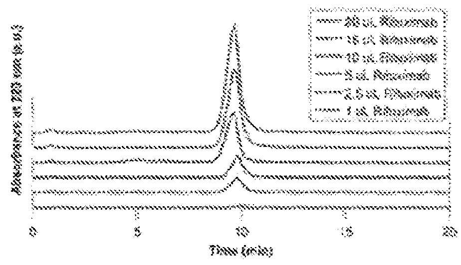 Small molecule affinity membrane purification systems and uses thereof