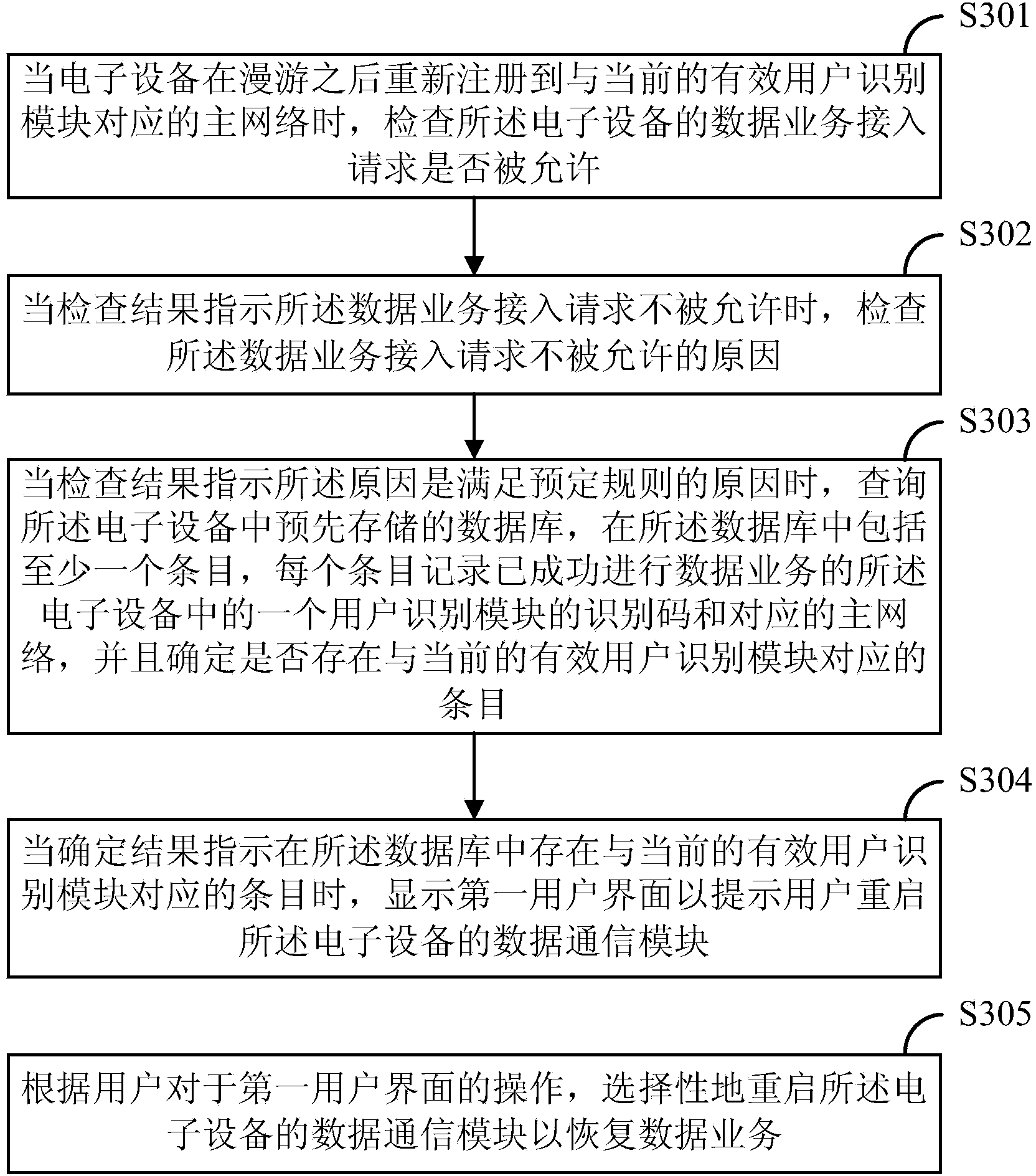 Method for recovering data service and electronic apparatus