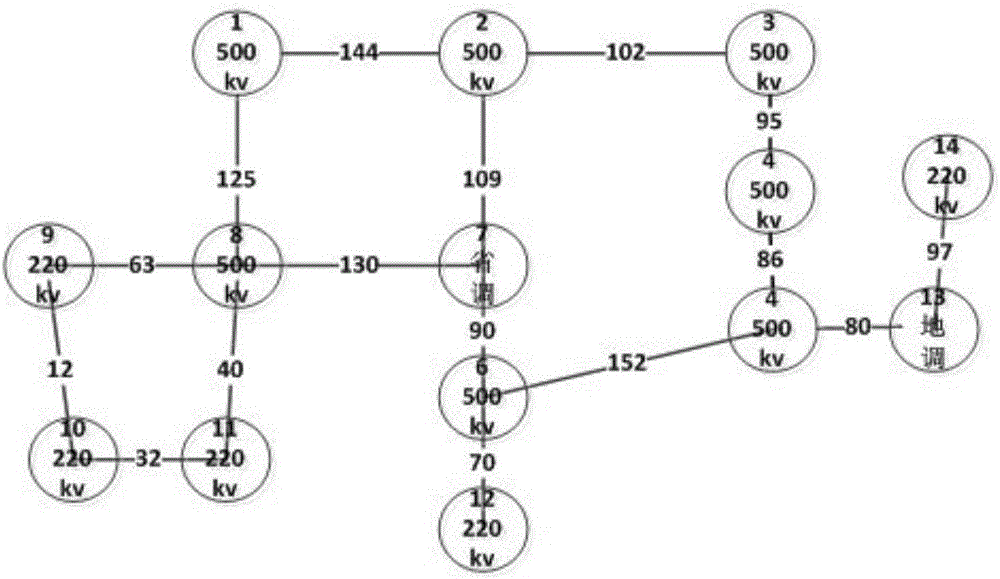 Key node recognition method in power communication network