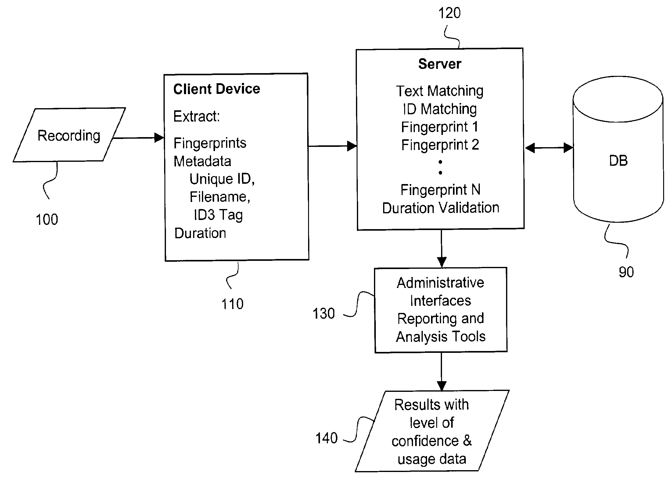 Multiple step identification of recordings