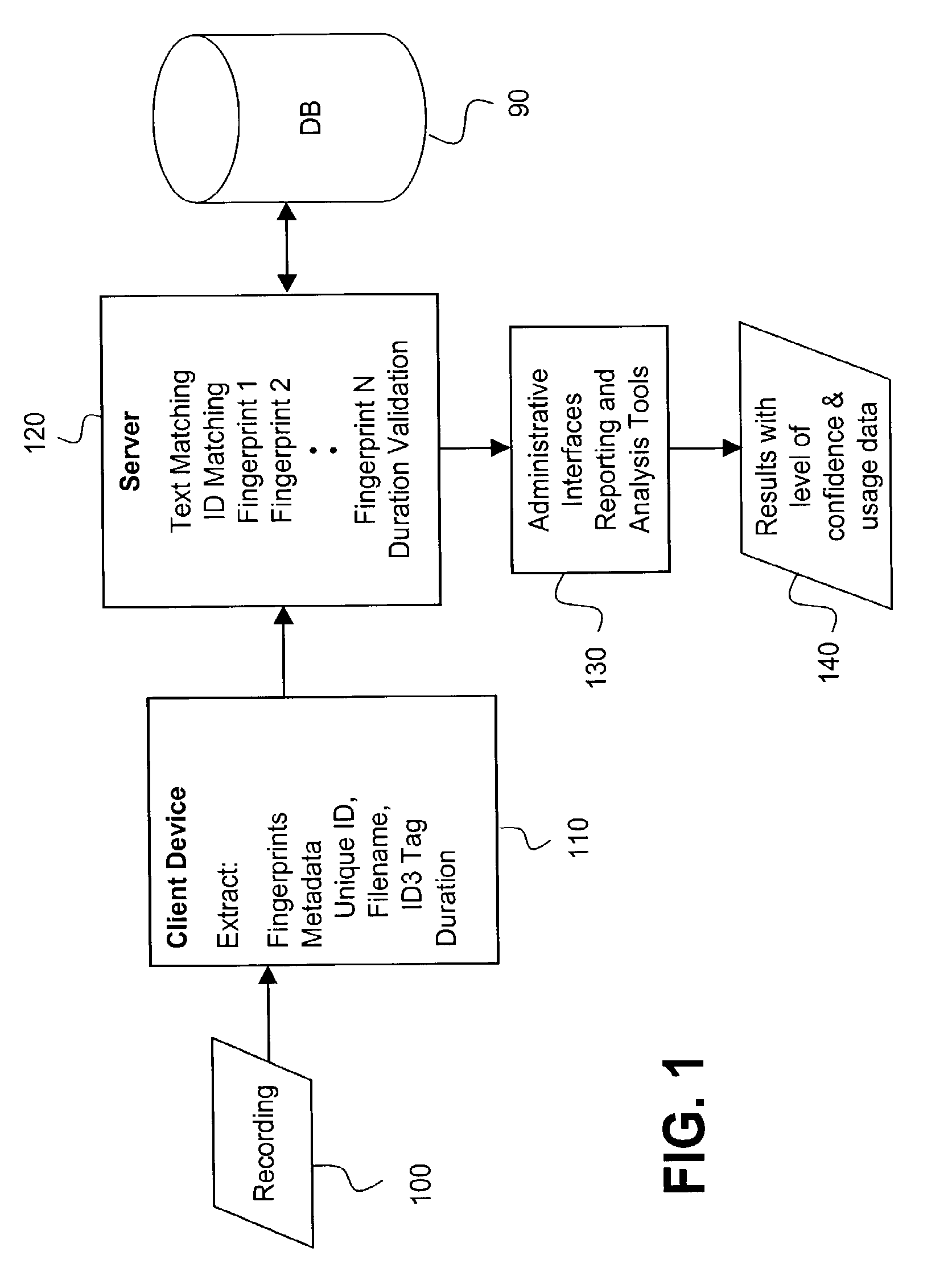 Multiple step identification of recordings