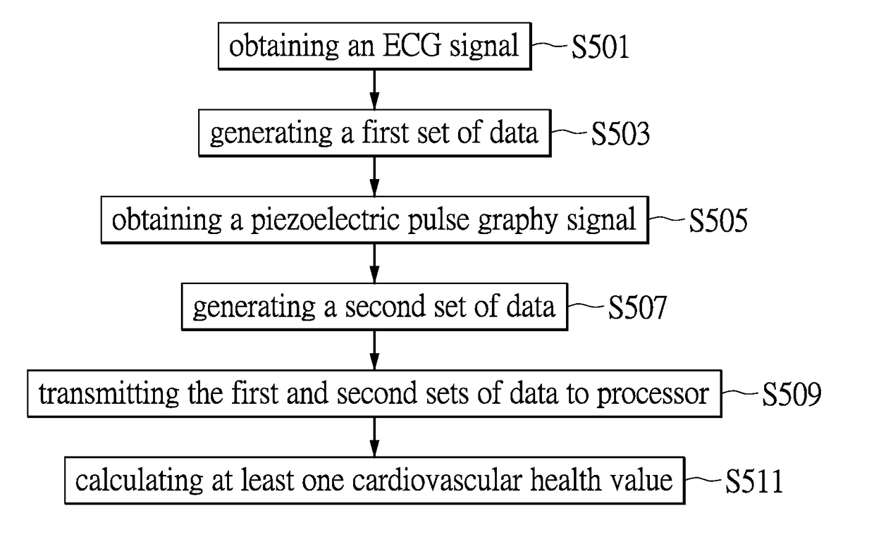 Portable apparatus for measurement of cardiovascular health, system, and method thereof
