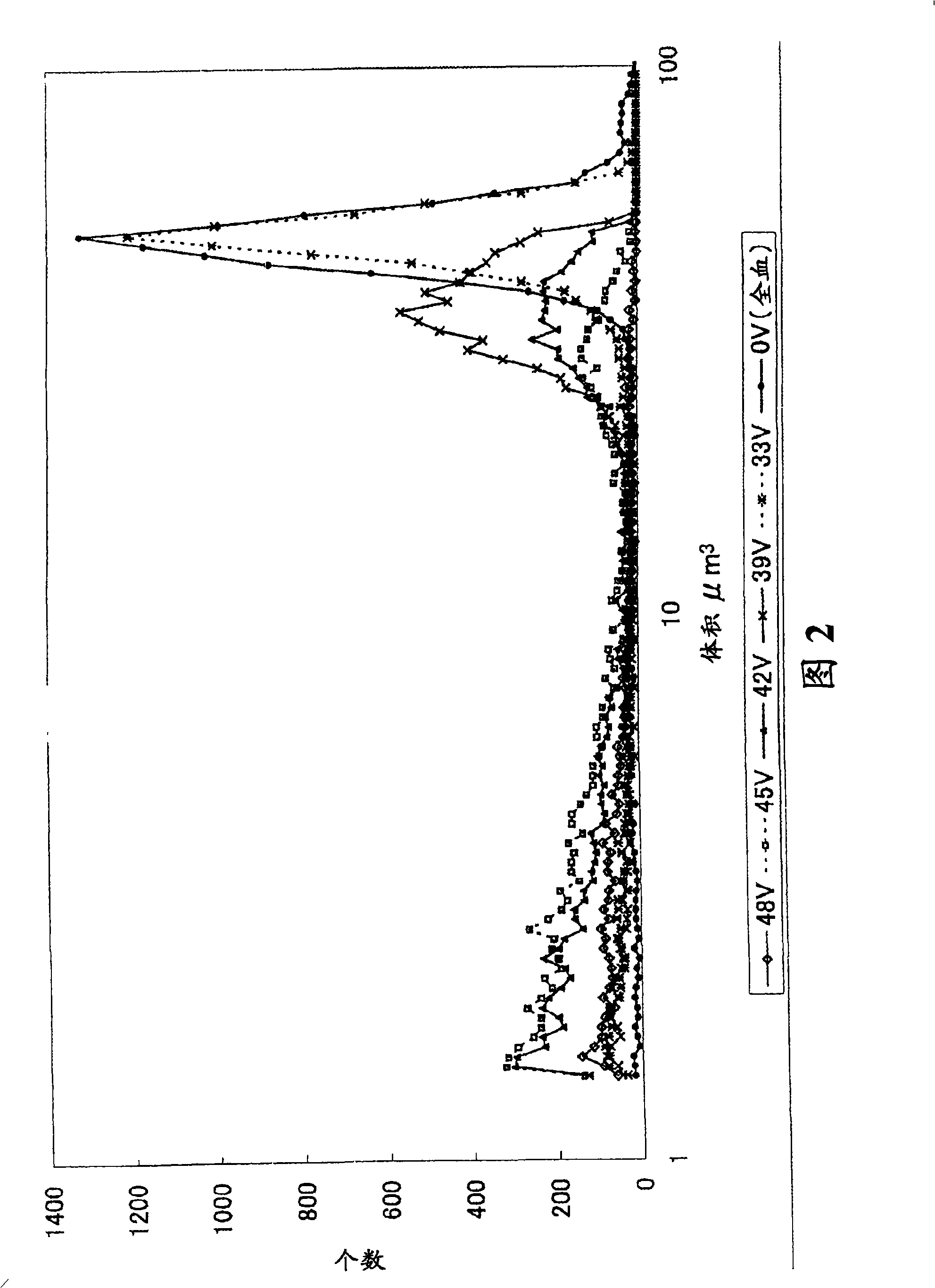 Method of assaying substance with affinity in sample including step of destroying blood-cell ingredient