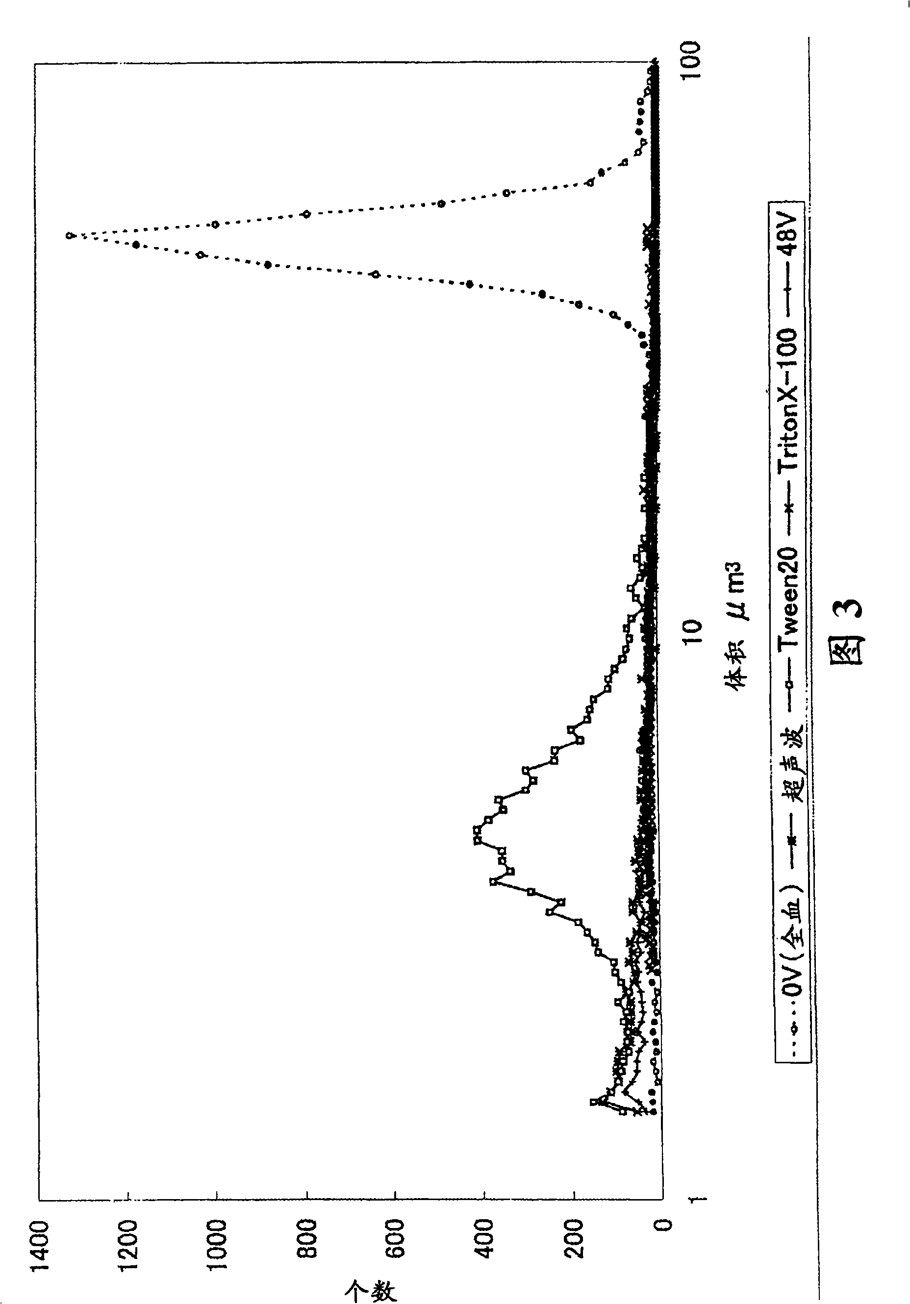 Method of assaying substance with affinity in sample including step of destroying blood-cell ingredient