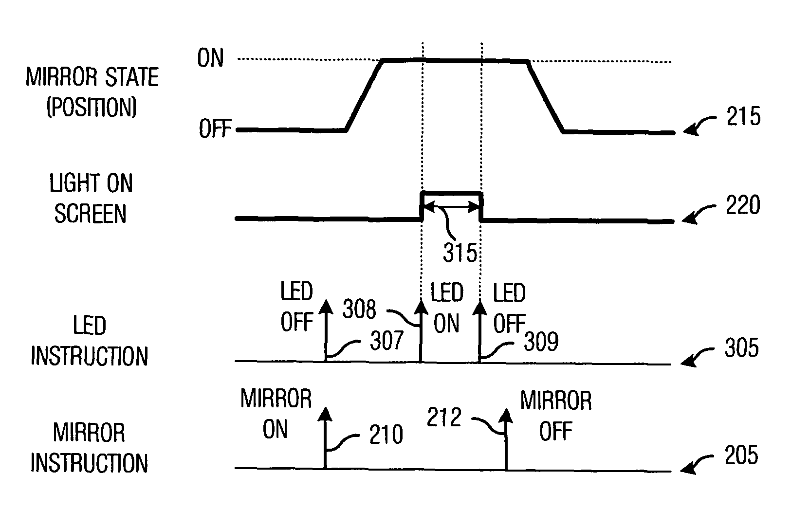 Increased intensity resolution for pulse-width modulation-based displays with light emitting diode illumination