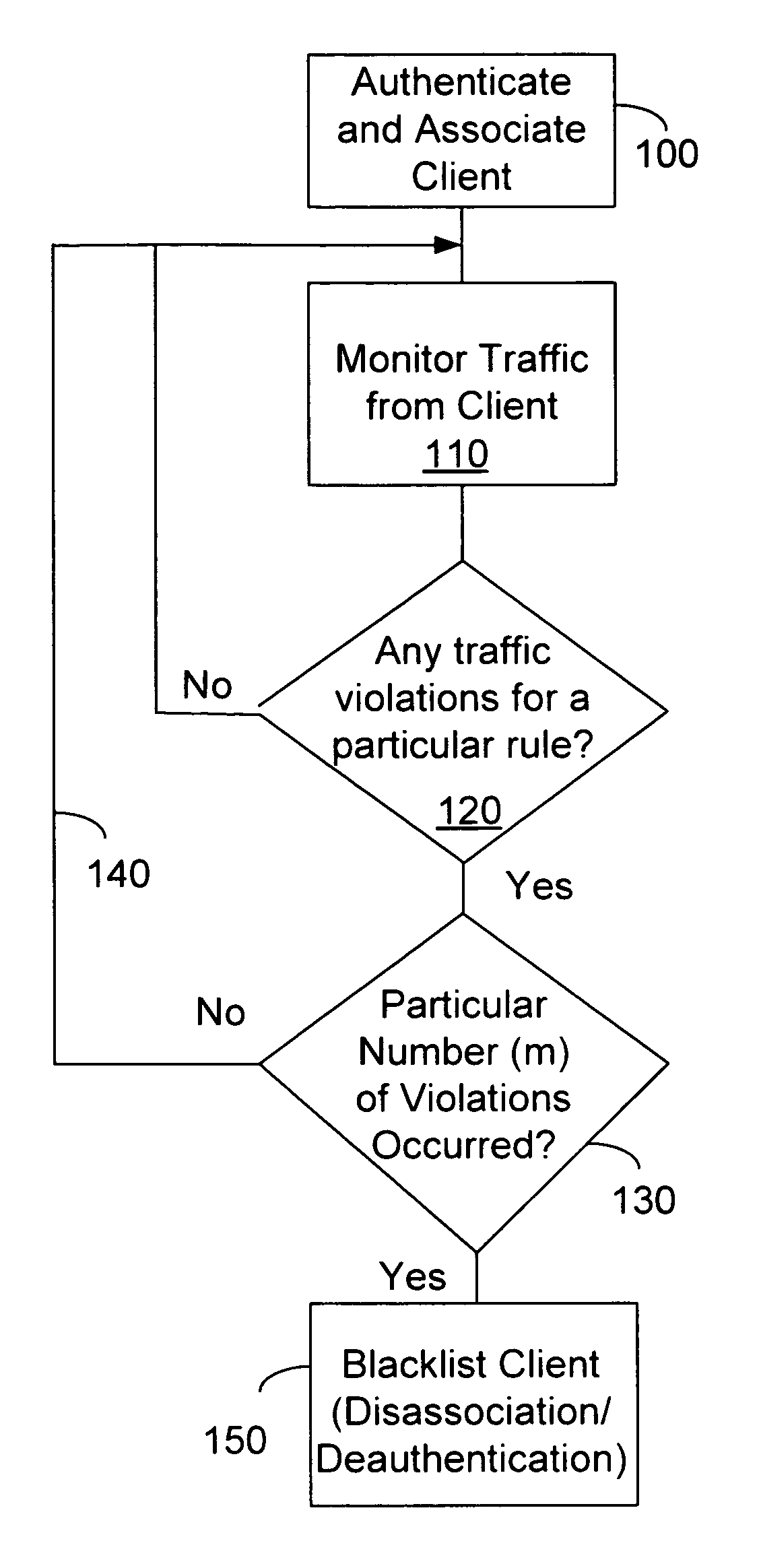Blacklisting based on a traffic rule violation