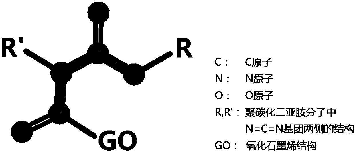 Method for constructing cross-linked structure model of graphene oxide and polycarbodiimide by computer simulation