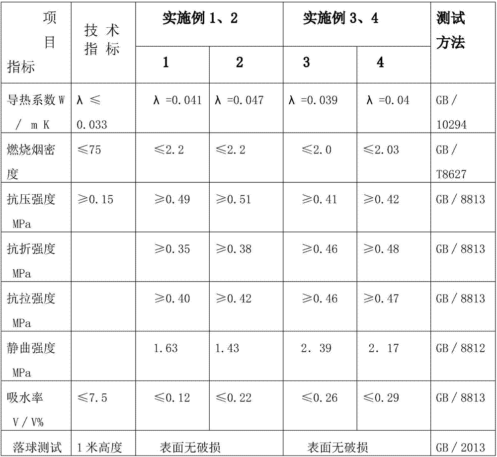 A method for manufacturing compression-resistant, warpage-resistant, water-repellent, flame-retardant thermal insulation foam material