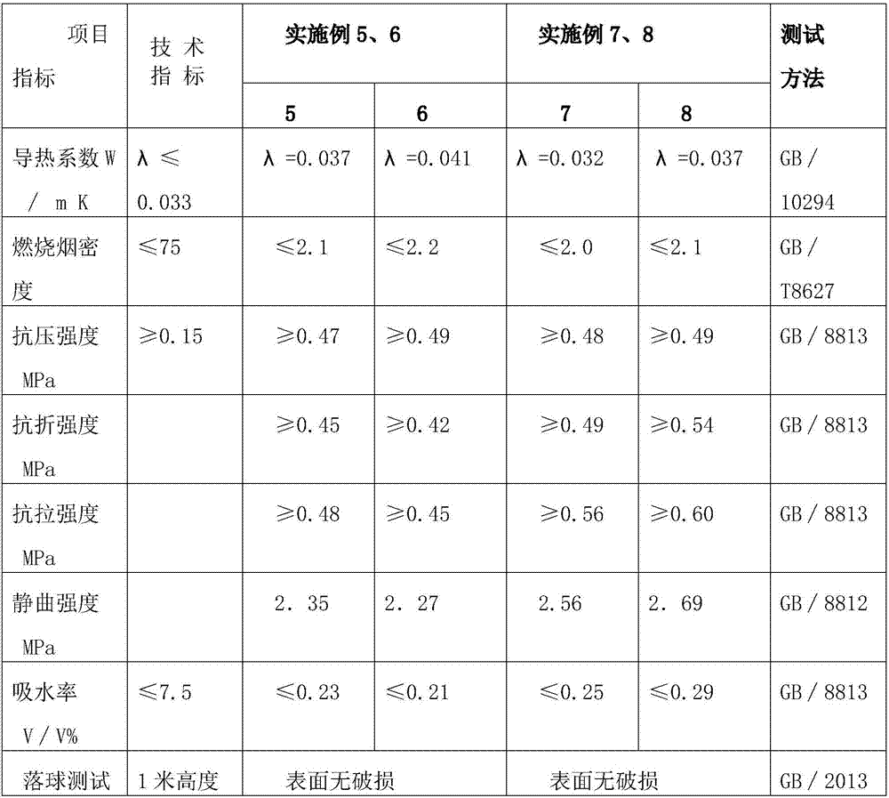 A method for manufacturing compression-resistant, warpage-resistant, water-repellent, flame-retardant thermal insulation foam material