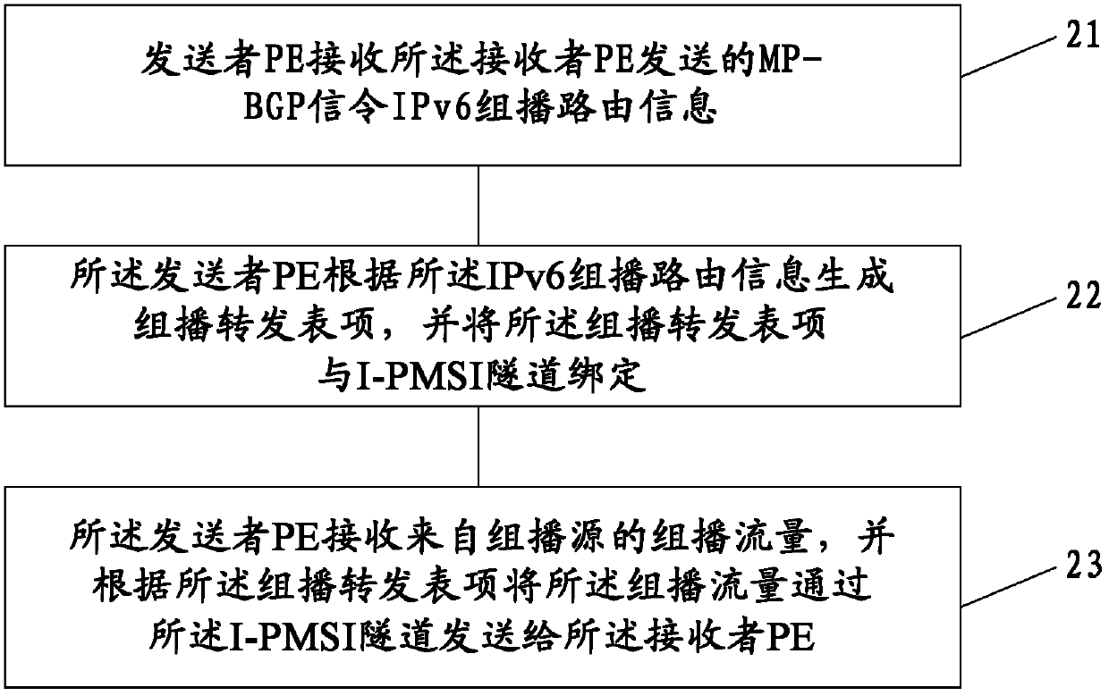 Multicasting transmission method and device and network system