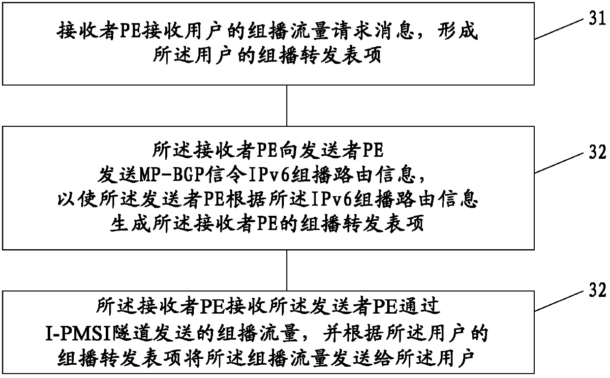 Multicasting transmission method and device and network system