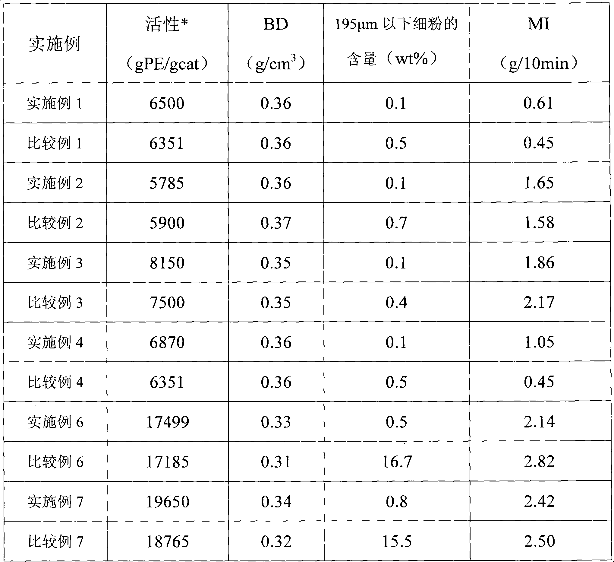 Prepolymerization catalyst for olefin polymerization and preparation method thereof