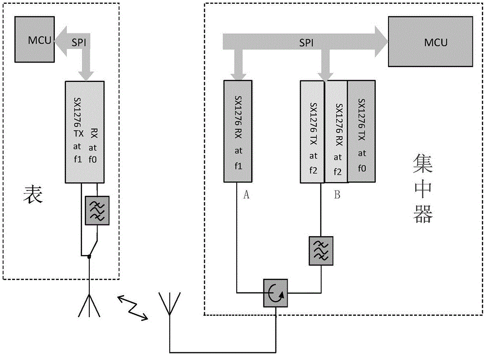 Wireless meter reading method and system