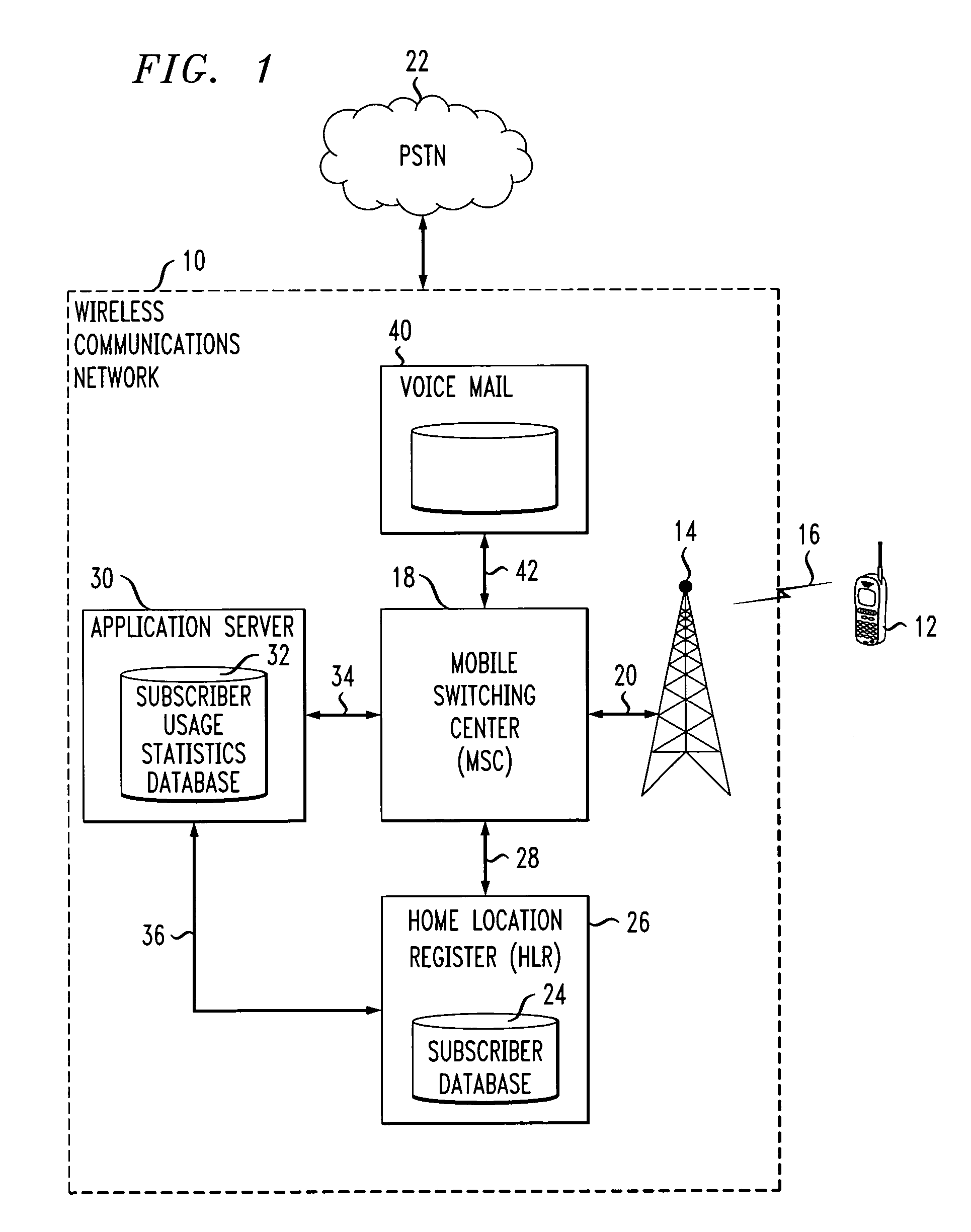 Automated service change recommendations for wireless network subscribers