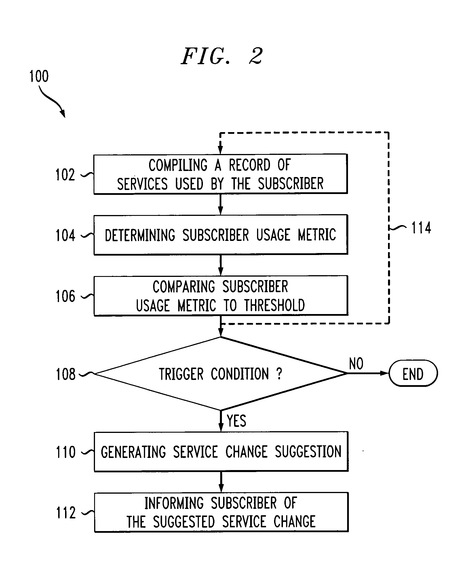 Automated service change recommendations for wireless network subscribers