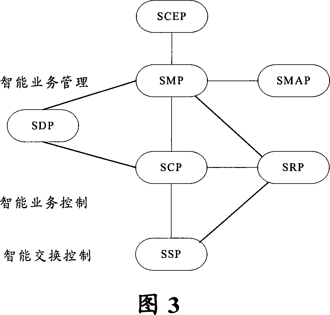 Special network card implementation device and method