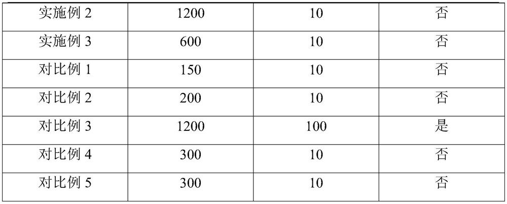 Ultra-deep sulfur-containing gas well shaft sulfur deposition treatment method