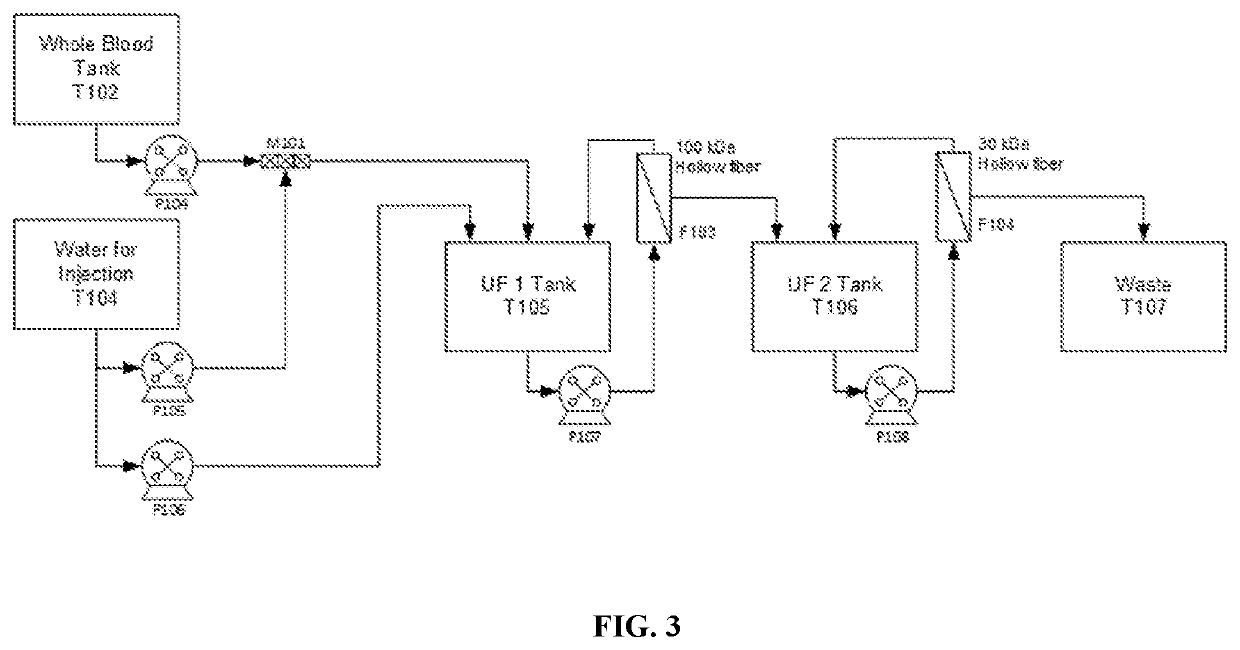 Manufacture of endotoxin-free hemoglobin-based drug substance and method for endotoxin-free protein purification