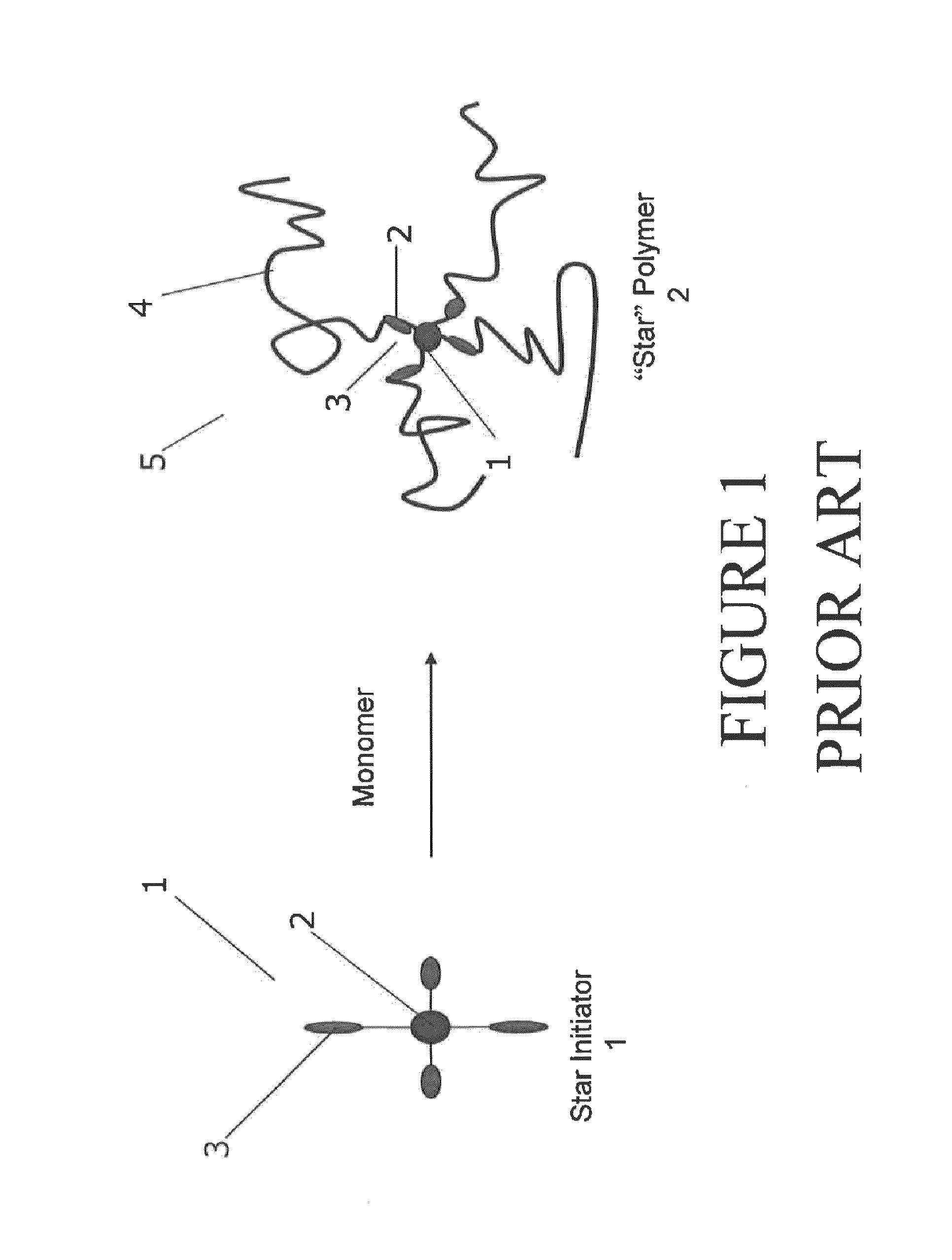 Multifunctional azo initiators for free radical polymerizations: methods of preparation