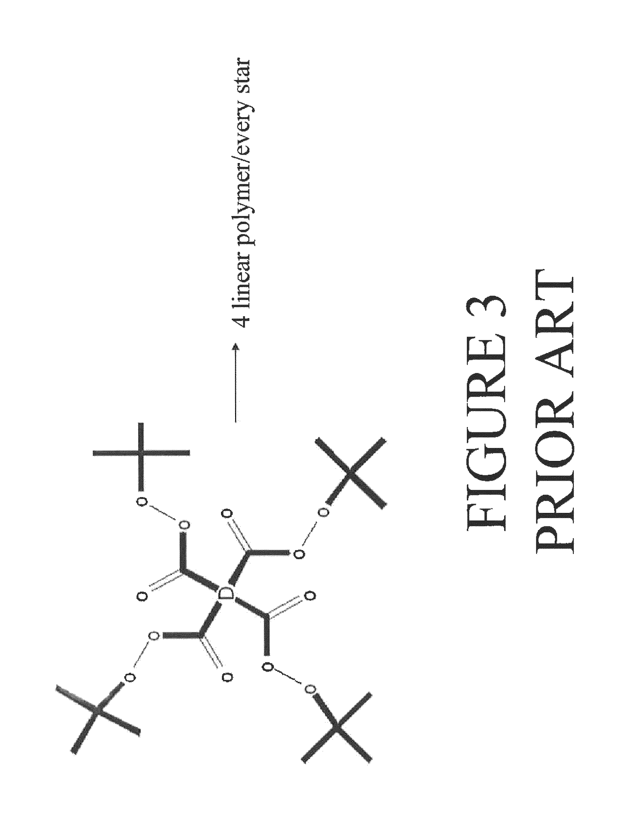 Multifunctional azo initiators for free radical polymerizations: methods of preparation