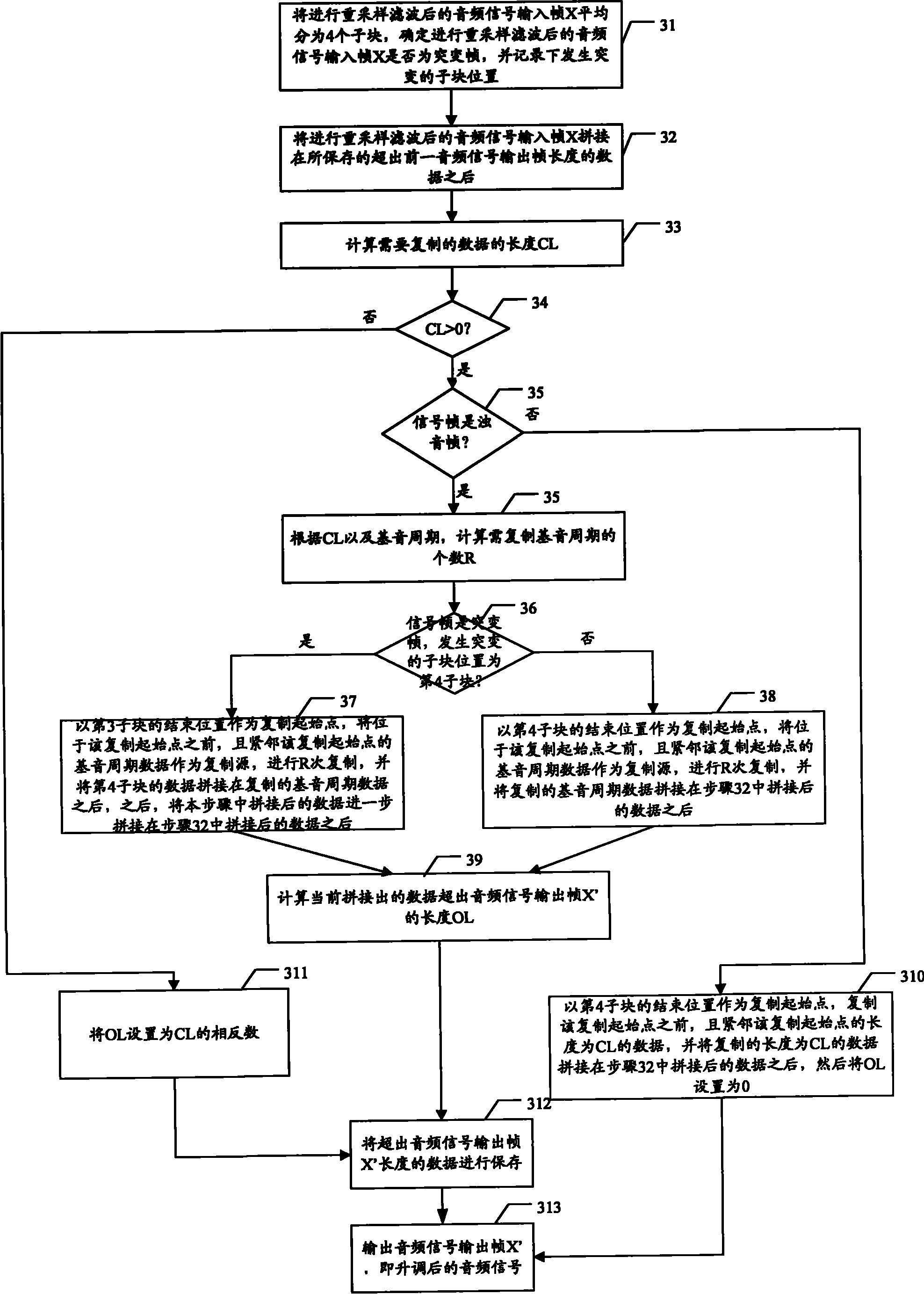 Method and device for realizing audio pitch shifting