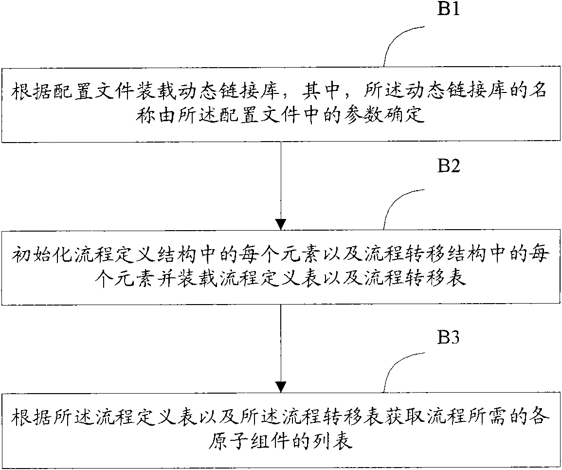 Atomization information processing system and method