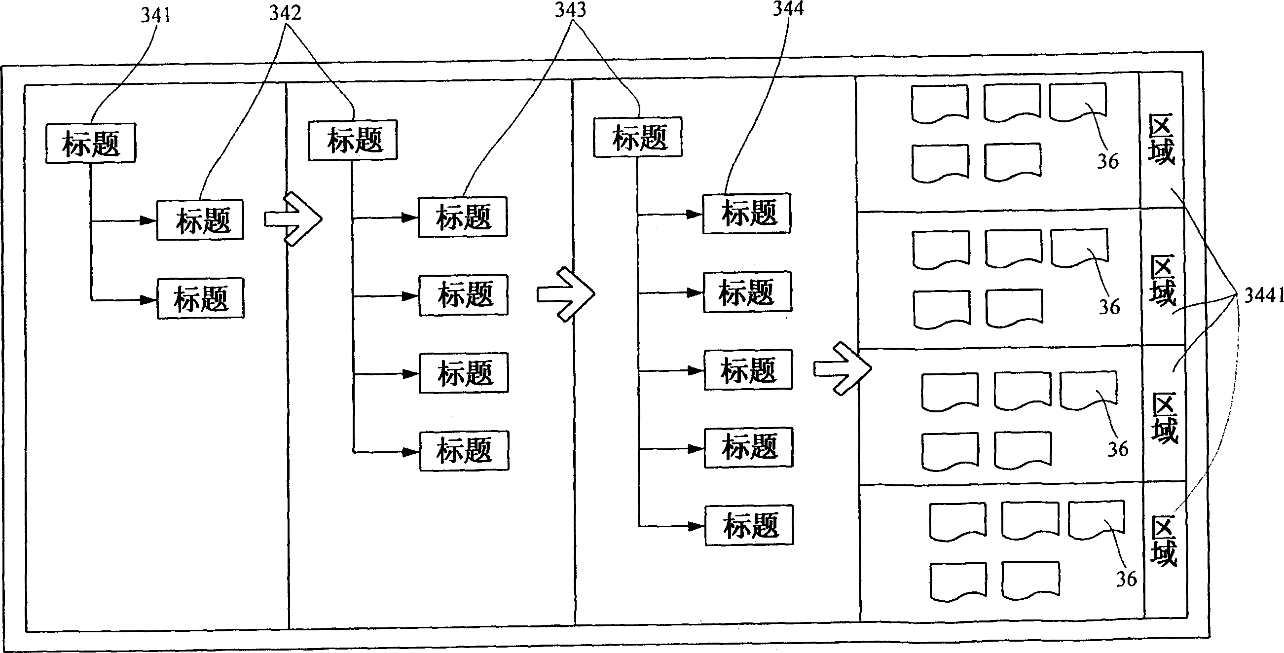 Flow guiding knowledge management system and method
