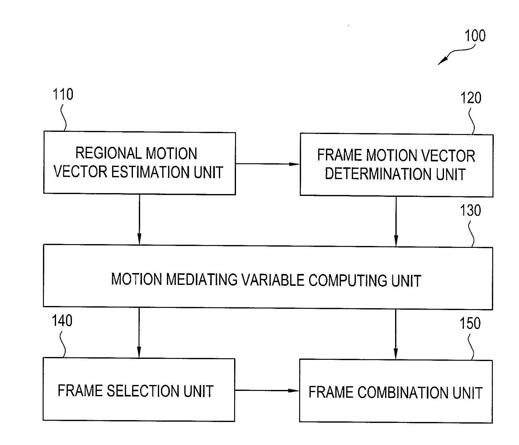 Apparatus and method for generating panorama images and apparatus and method for object-tracking using the same