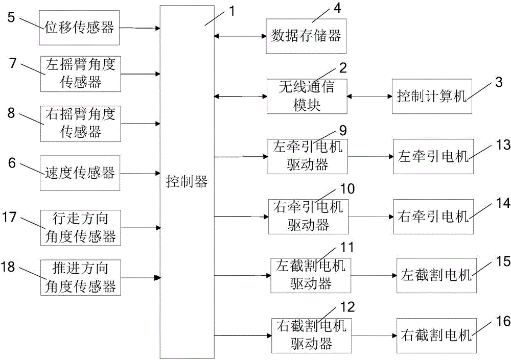 Teaching method for automatic control system for reproducing coal mining machine teaching