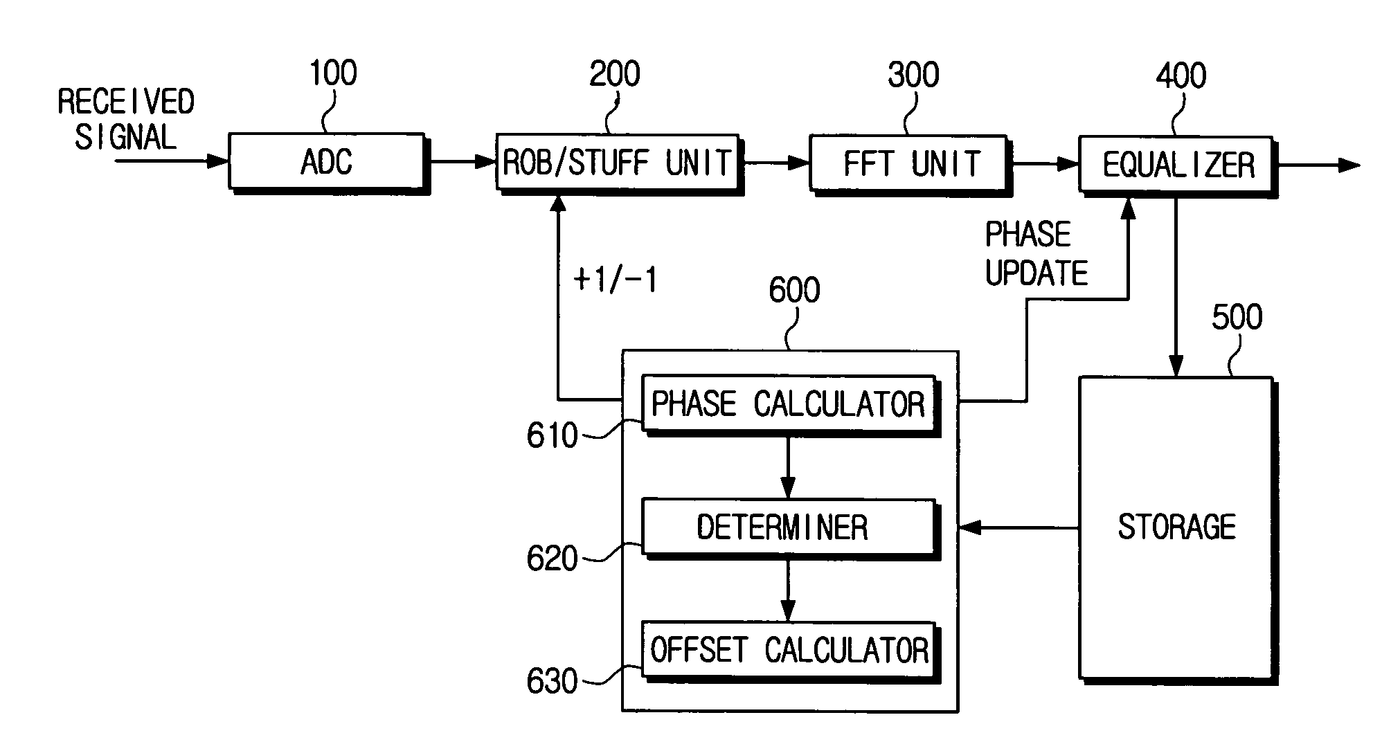 Sampling frequency offset estimation apparatus and method for OFDM system