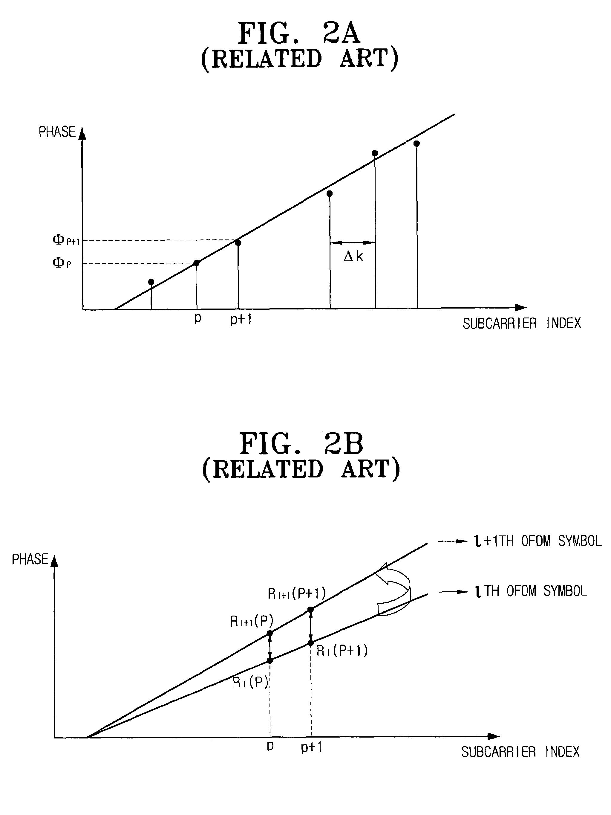 Sampling frequency offset estimation apparatus and method for OFDM system