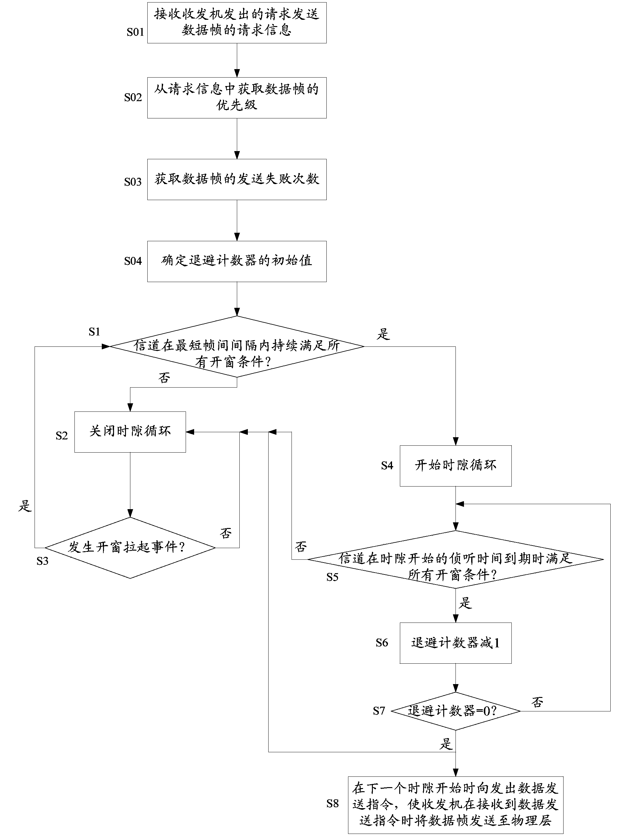 Method and system for controlling radio resource dynamic access in body area network simulation process